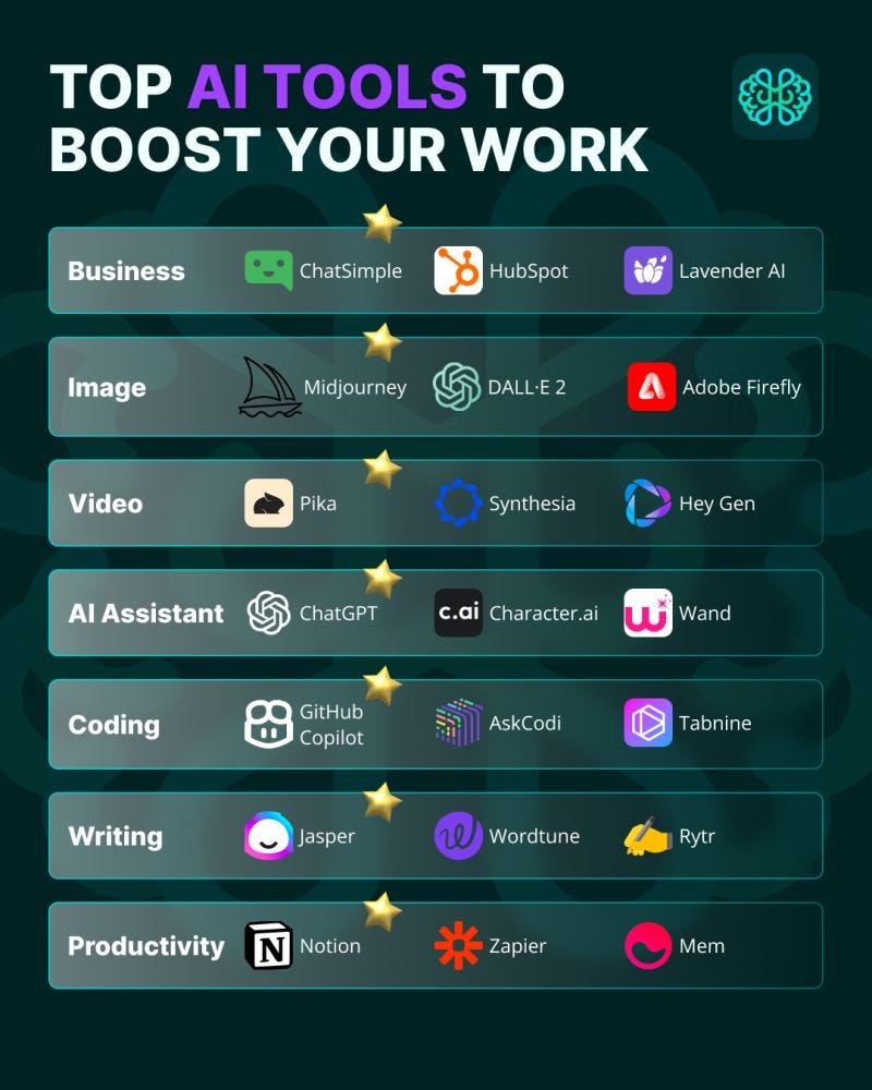 Best AI productivity tools for work in 2025